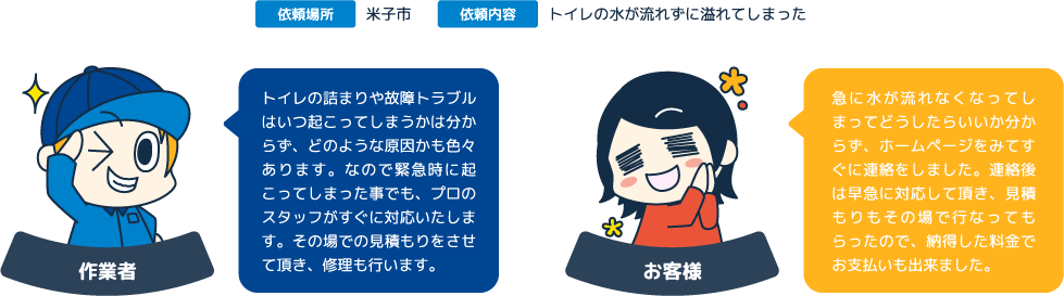 トイレの詰まりや故障トラブルはいつ起こってしまうかは分からず、どのような原因かも色々あります。なので緊急時に起こってしまった事でも、プロのスタッフがすぐに対応いたします。その場での見積もりをさせて頂き、修理も行います。 急に水が流れなくなってしまってどうしたらいいか分からず、ホームページをみてすぐに連絡をしました。連絡後は早急に対応して頂き、見積もりもその場で行なってもらったので、納得した料金でお支払いも出来ました。